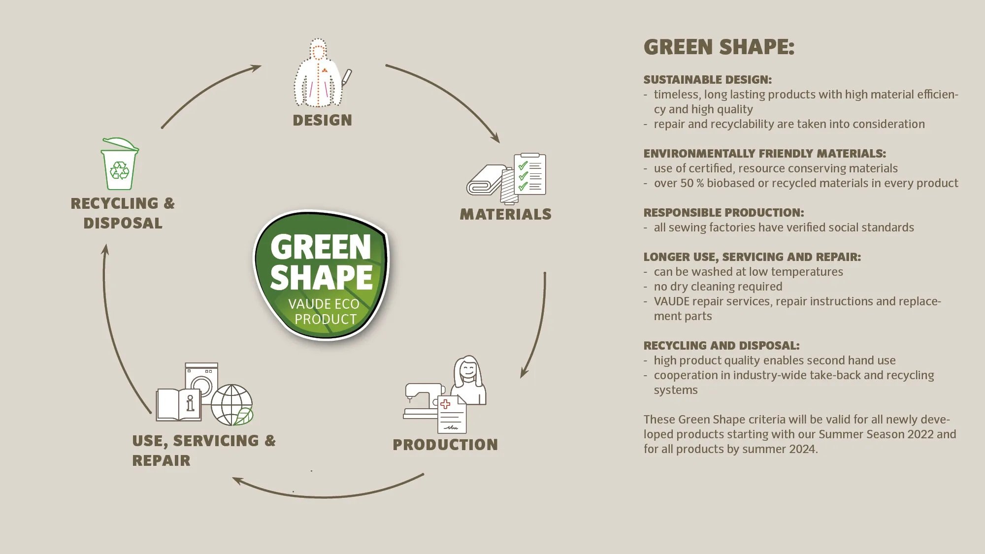 Infografik_greenshape_EN_2021.jpg