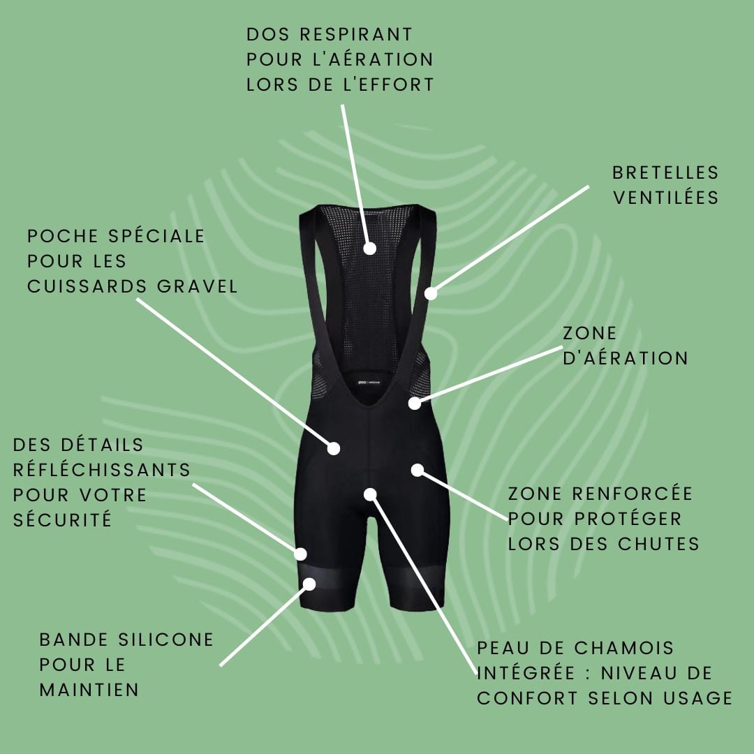 elements of bike shorts